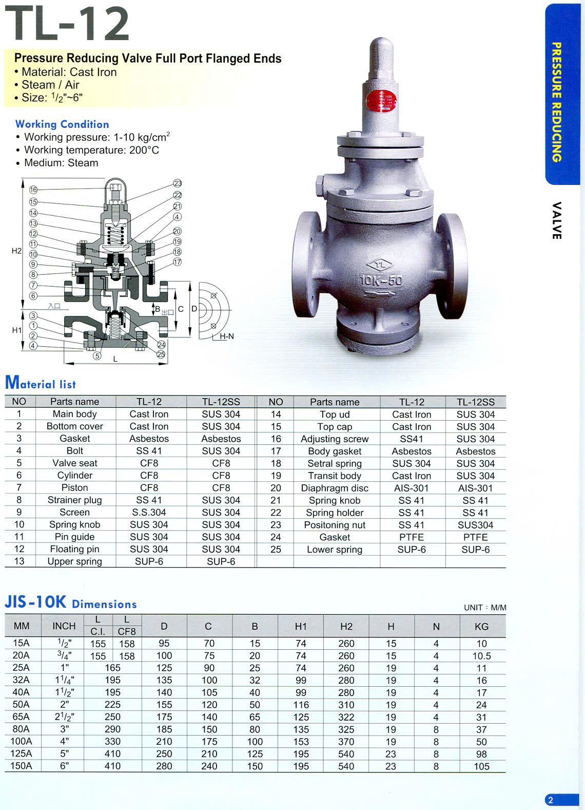 Catalog van giảm áp