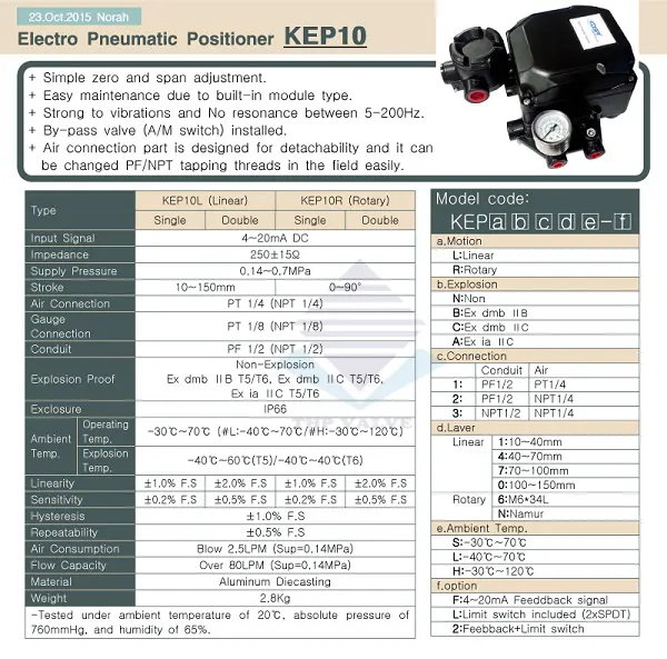 Catalog bộ tuyến tính khí nén Positionner 4 - 20mA