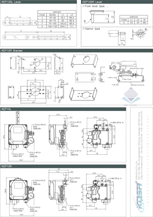 Thiết kế cấu tạo bộ tuyến tính khí nén Positionner 4 - 20mA