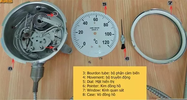 Cấu tạo của đồng hồ đo nhiệt độ dạng dây