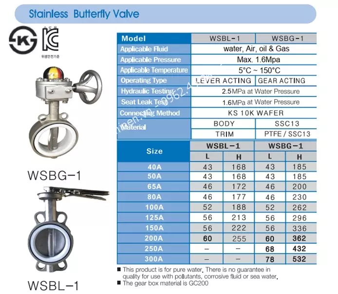 Catalogue Van bướm tay gạt inox