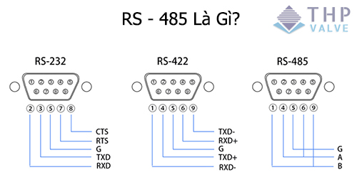 RS-485 là gì