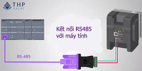kết nối RS485 với máy tính