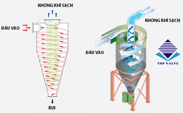 phương pháp xử lý khí thải nhà máy cao su