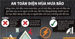 Đảm bảo an toàn điện trong mùa mưa bão