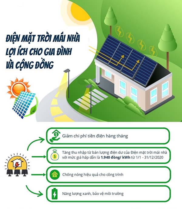 Lợi ích của hệ thống điện năng lượng mặt trời cho gia đình