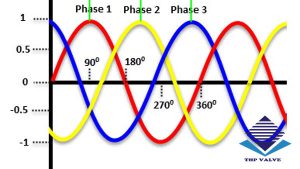 Phân biệt dòng điện 3 pha với các dòng điện 1 pha 2 pha