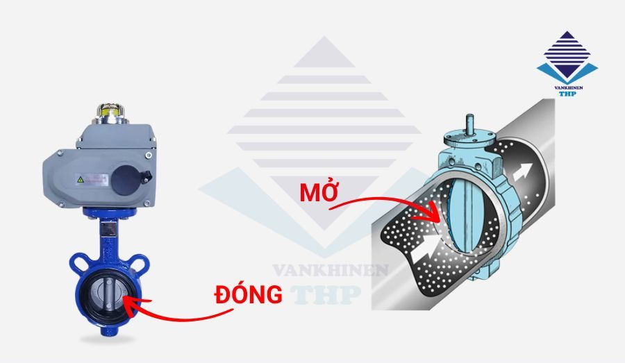 Nguyên lý hoạt động van bướm điều khiển bằng điện đơn giản