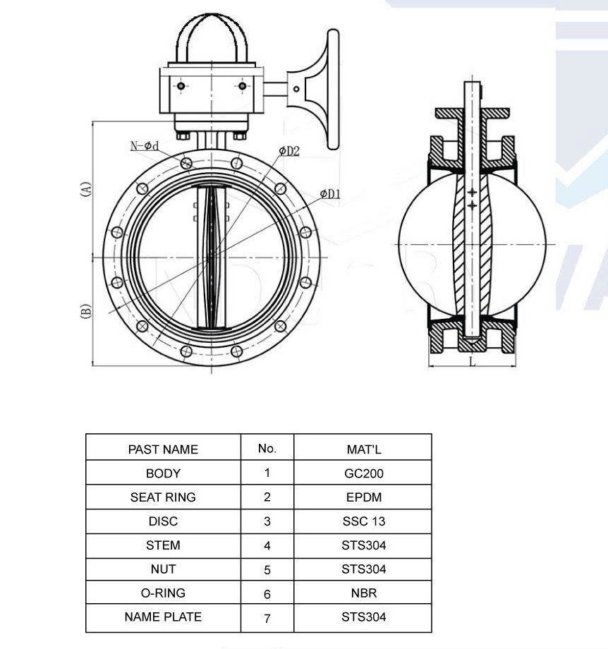 Thông số cơ bản của van tay quay D341J-16C