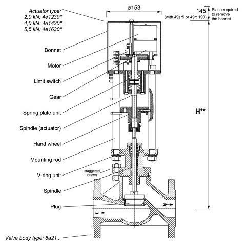 Nguyên lý hoạt động của van