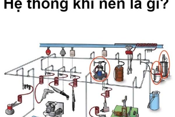 Hệ thống khí nén là gì